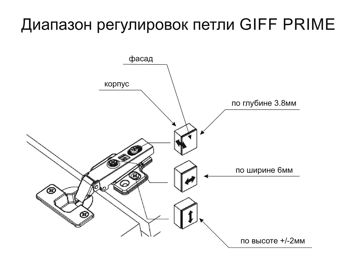Петля накладна Clip-on GIFF PRIME d=35 H=0 нікель