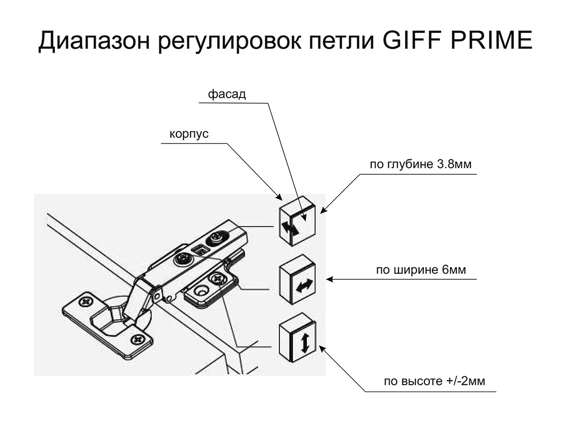 Петля полунакладная Clip-on GIFF PRIME d=35 H=0 никель