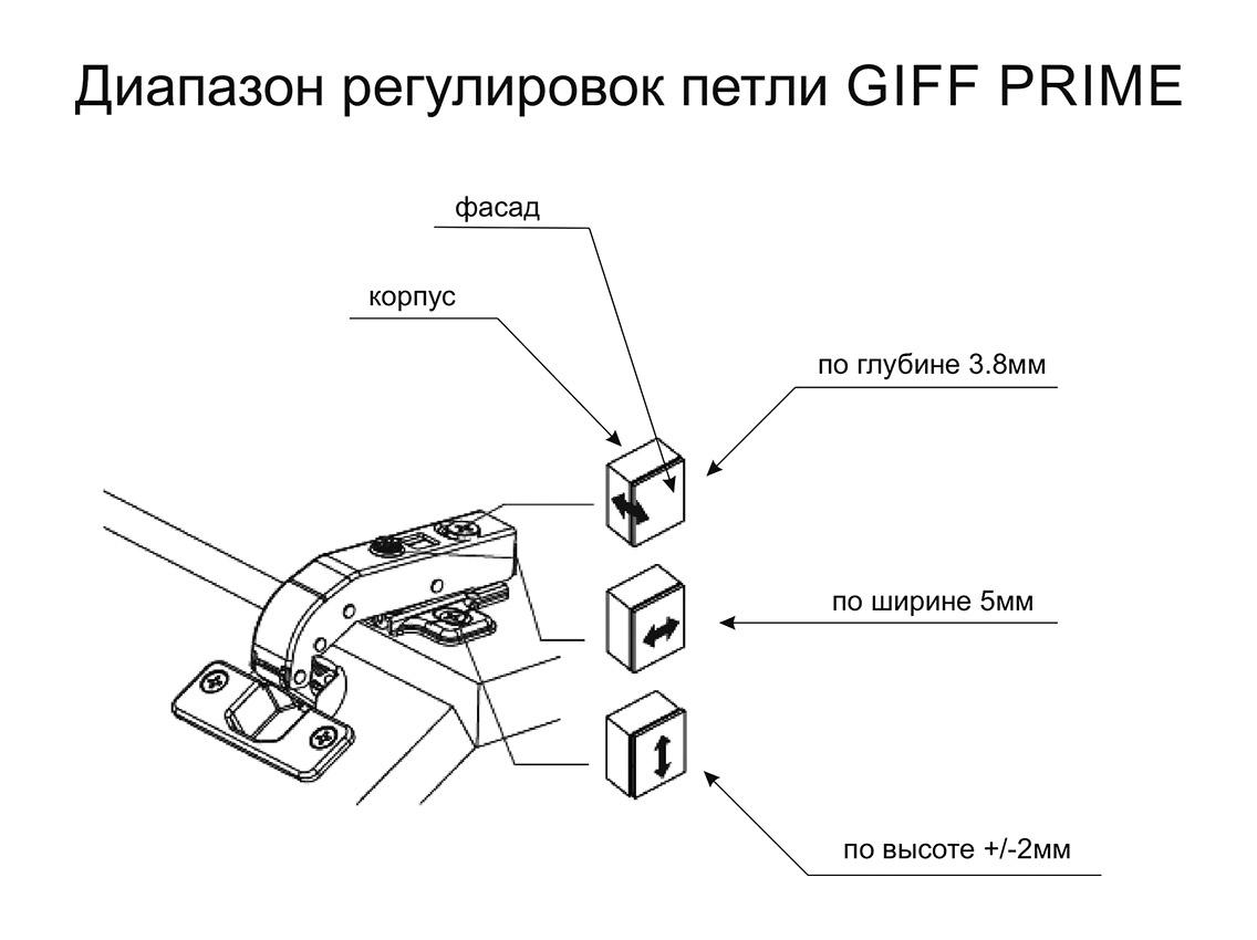 Петля равнолежащая без пружины Clip-on GIFF PRIME 180* d=35 Н=2 никель