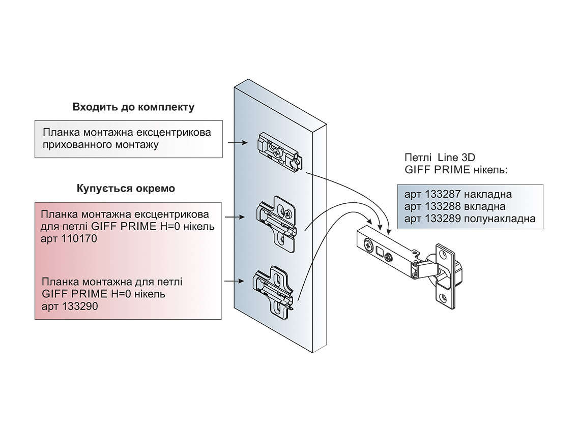 Петля вкладная c доводчиком Line-3D Clip-on GIFF PRIME d=35 H=0 никель