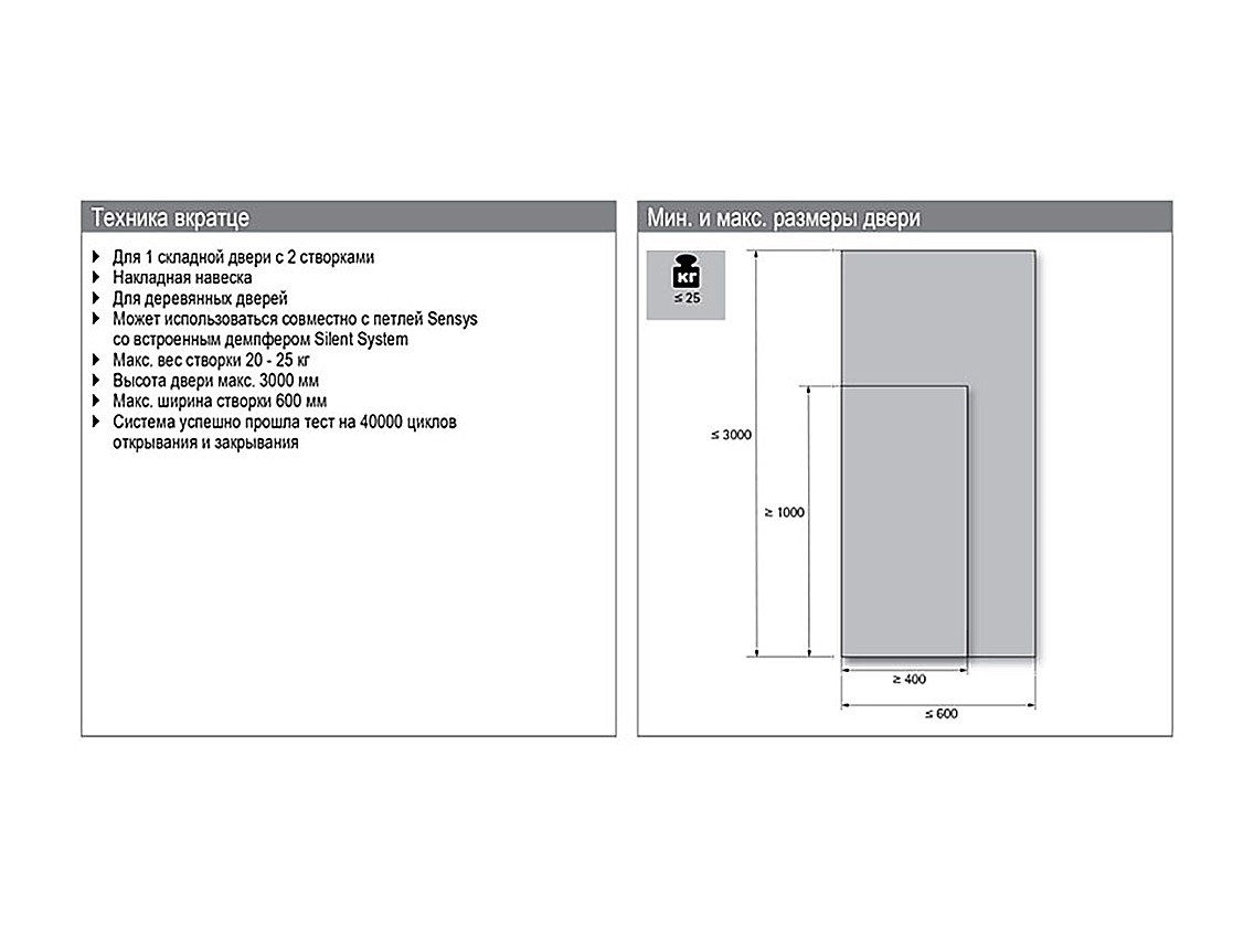 Комплект Hettich Wing Line 230 лівий на 2 стулки, білий