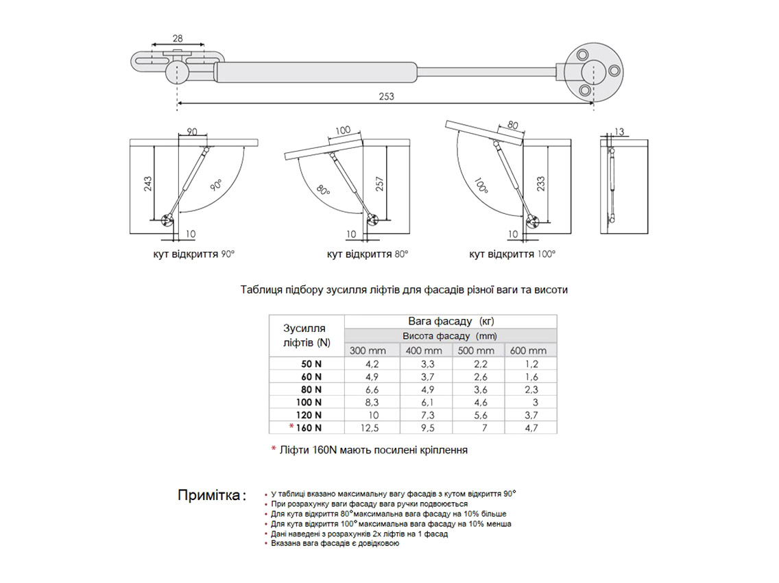 Підйомник газовий кутового відкривання Linken System 50N (Азот, сталеві накінечники) (16347)
