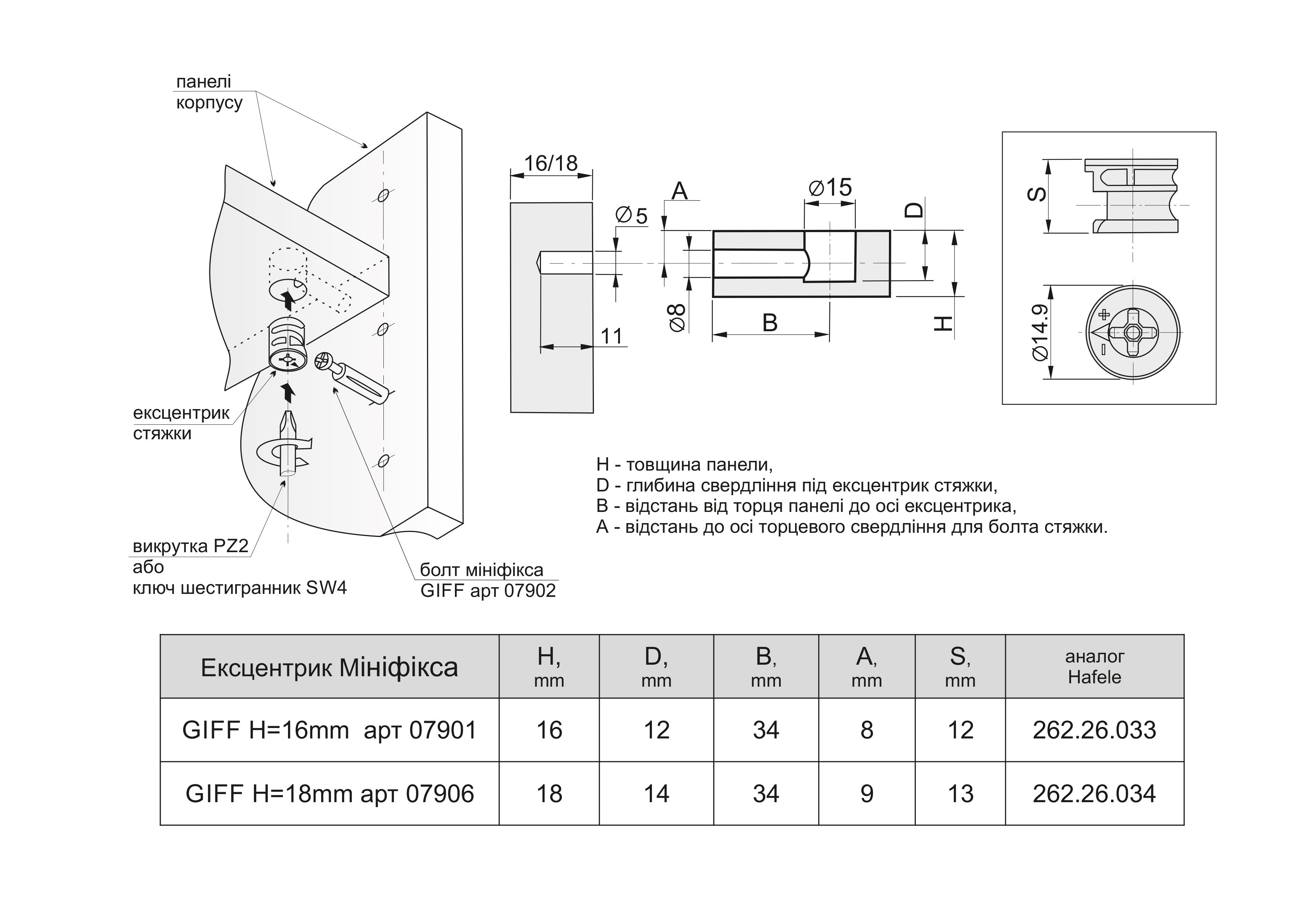 Ексцентрик мініфікса GIFF для плити 18 мм