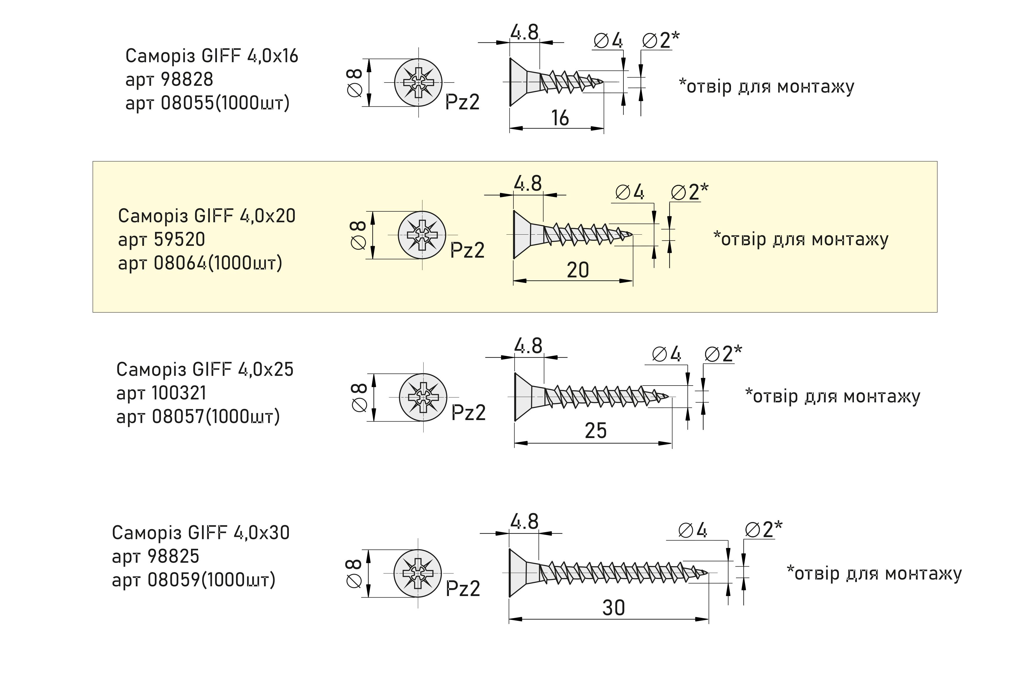 Саморіз GIFF 4,0х20