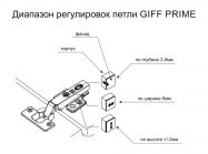 Петля вкладная c доводчиком Clip-on GIFF PRIME d=35 H=0 никель